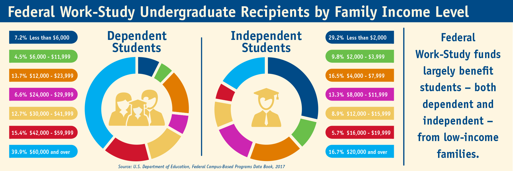 Financial Aid Awareness Month