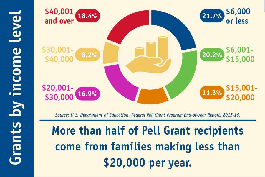 Financial Aid Awareness Month