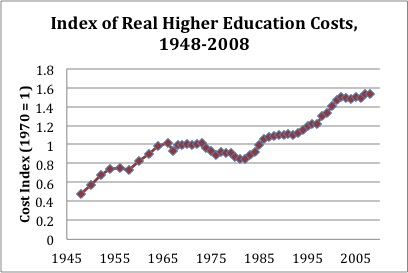 the rising cost of higher education Part i drivers of rising costs at public colleges and universities trends in state support for higher education trends in institutional. the rising cost of higher education Part i drivers of rising costs at public colleges and universities trends in state support for higher education trends in institutional.