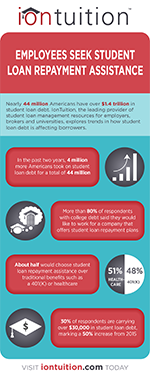 IonTuition Infographic