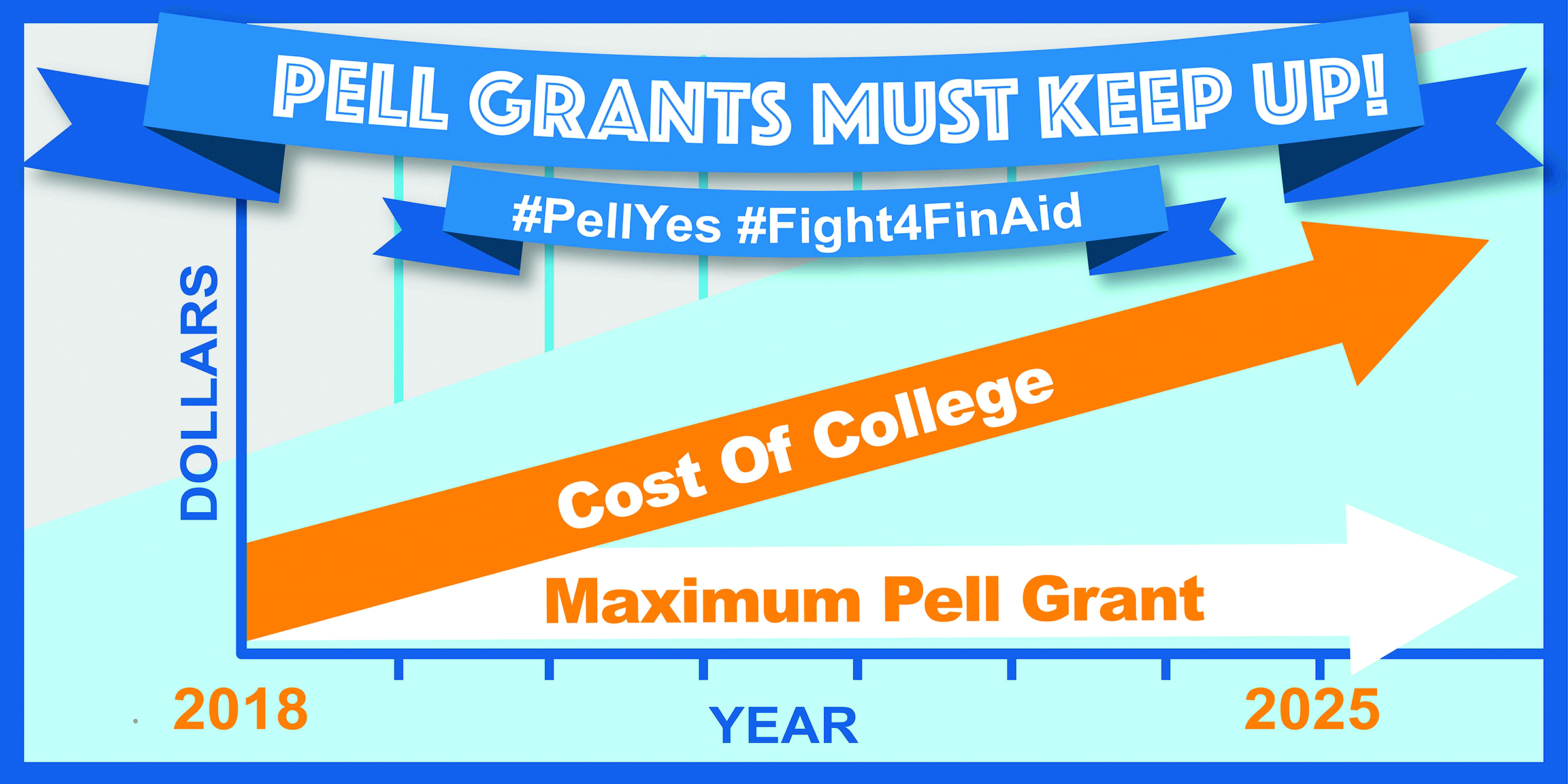 2018 19 Pell Chart