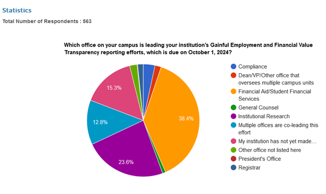 GE FVT Poll Results