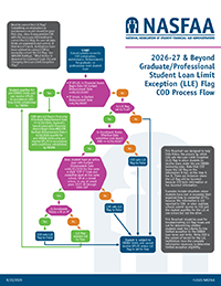Flowchart