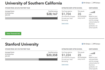 Printables College Cost Worksheet nasfaa cfpb launches beta tool to help students compare school costs shopper an interactive online designed and families the of post secondary educati