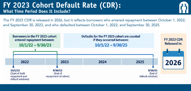FY 2023 CDR