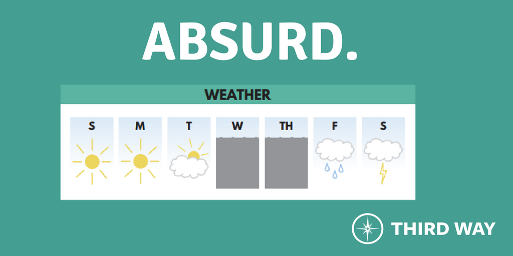 Weather Chart