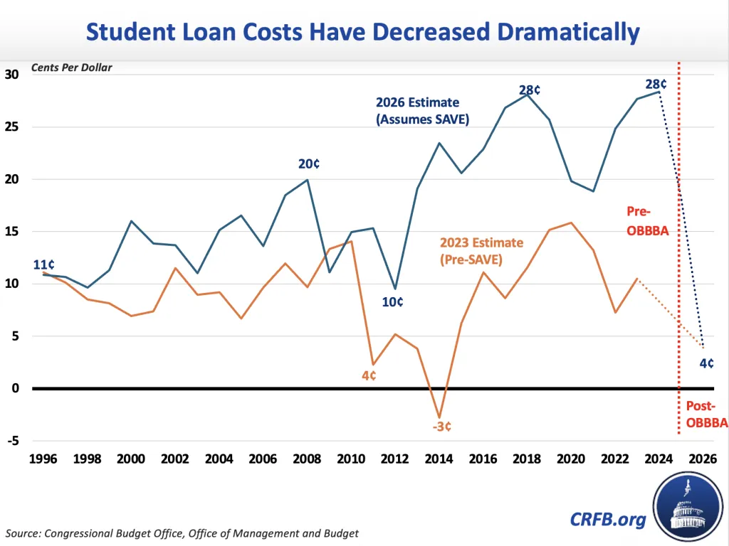 Analysis from CFRB.